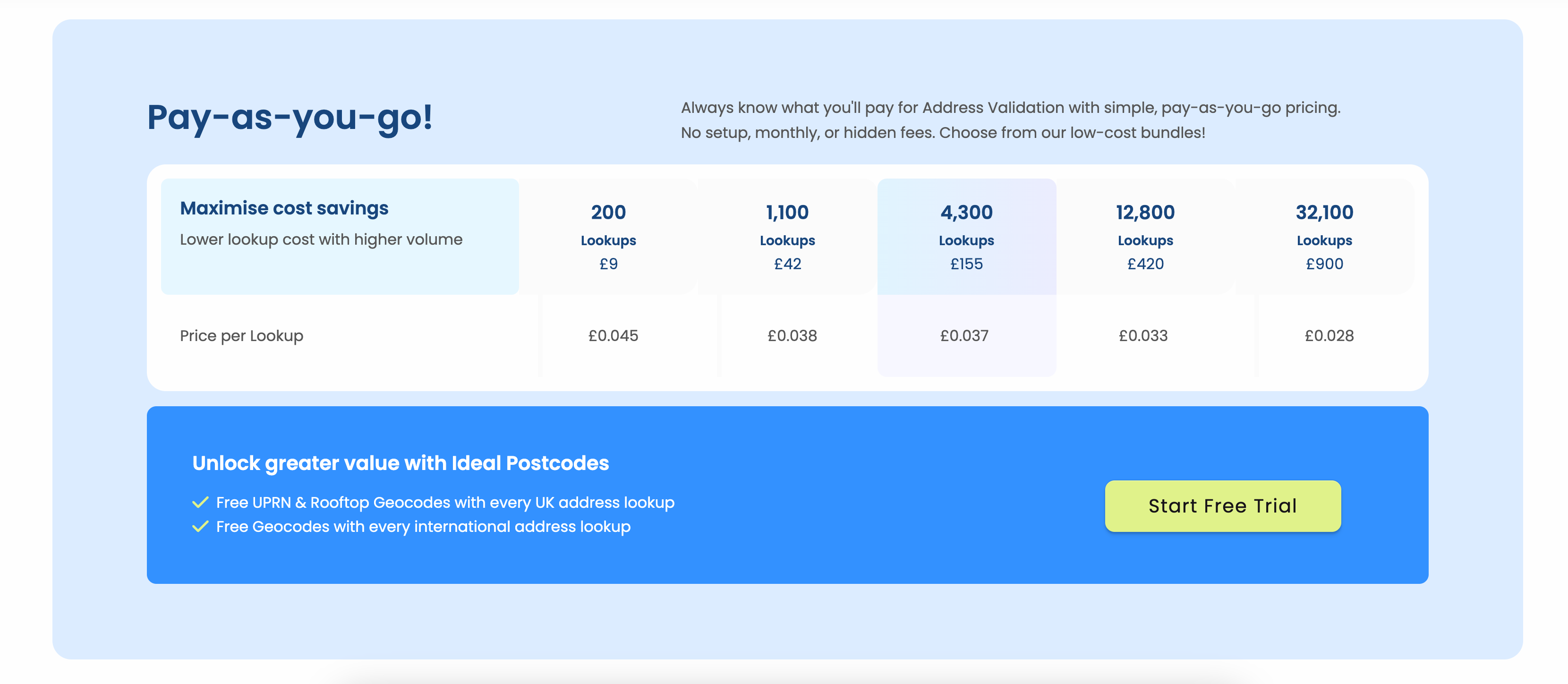 screenshot of Ideal Postcodes